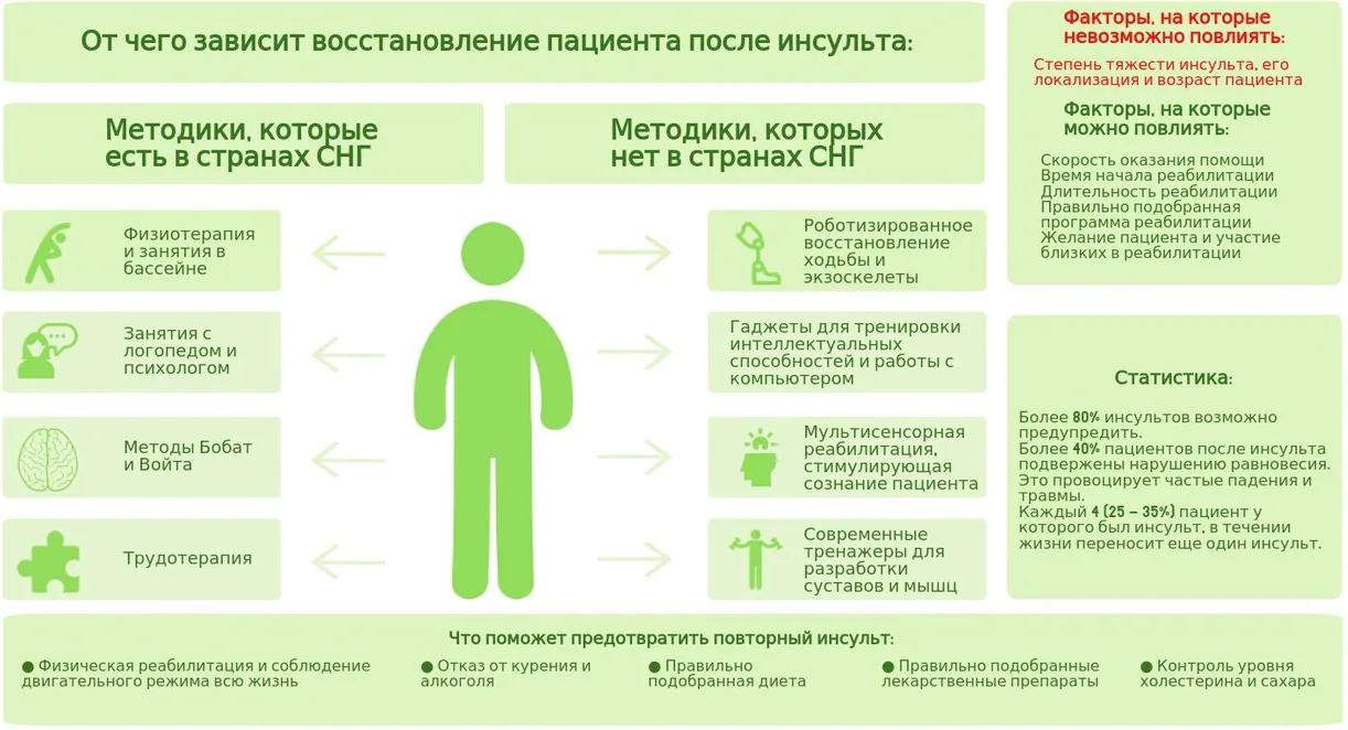 уход после инсульта в пансионате