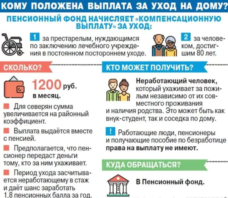 Пенсия по уходу за престарелым старше 80 лет