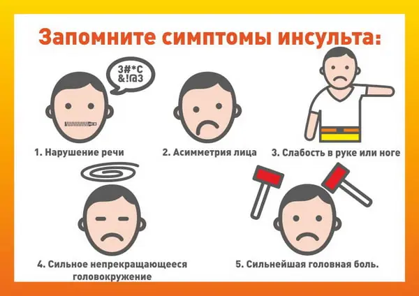 Первые симптомы инсульта