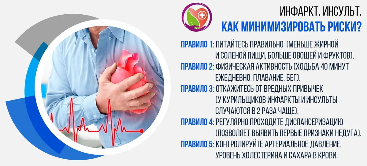 как снизить риск инфаркта