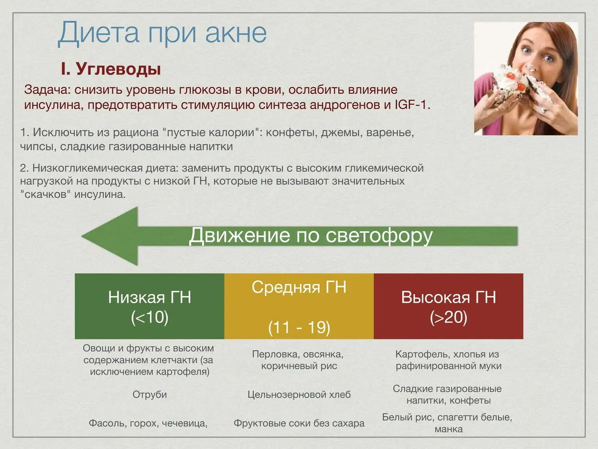 Лечебная диета при акне