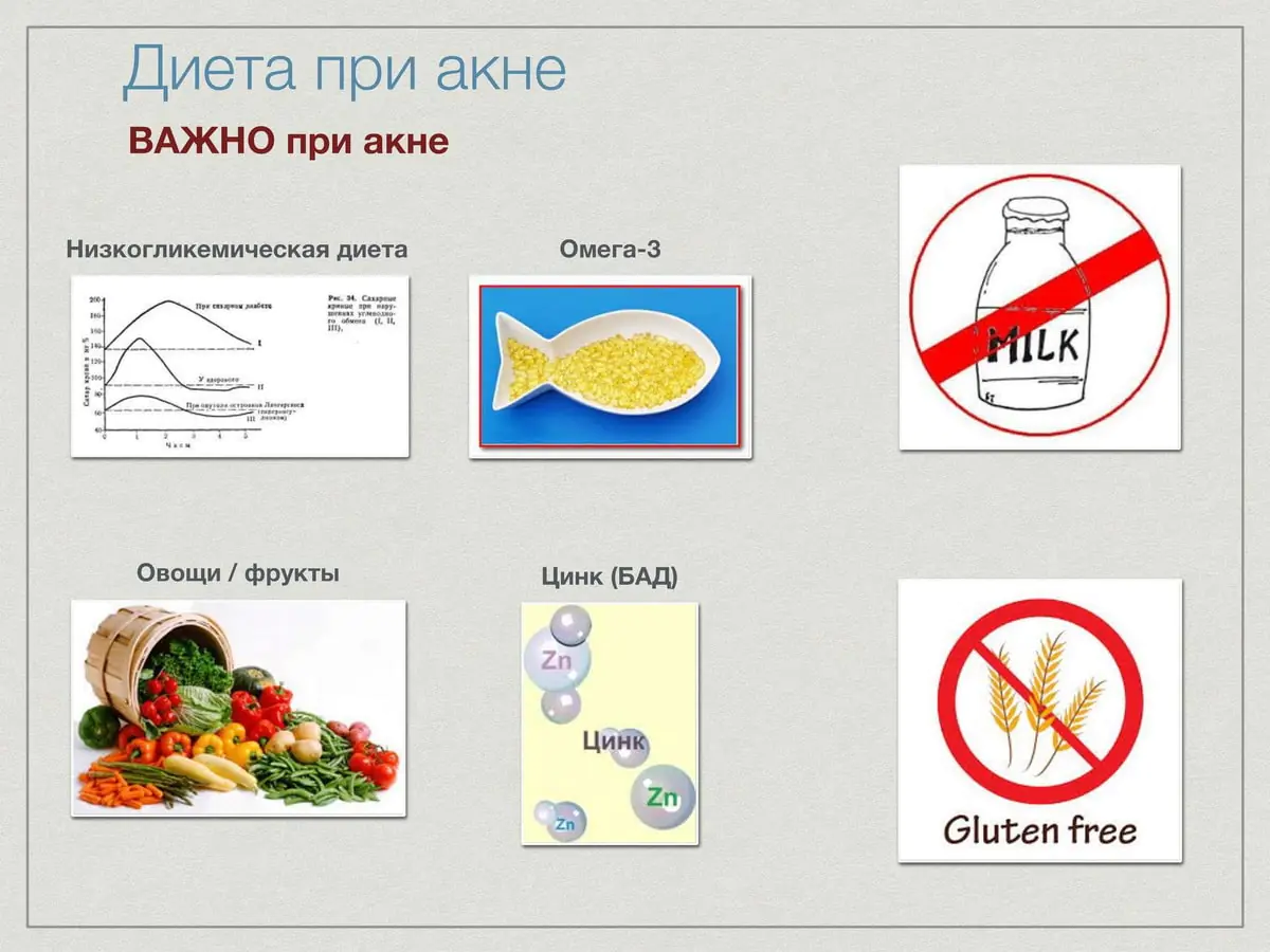 Правильное питание при акне